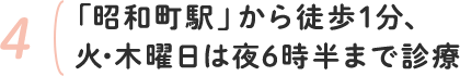 4.「昭和町駅」から徒歩1分、火・木曜日は夜6時半まで診療